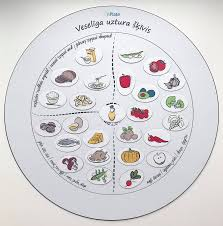 Veselības uztura šķīvis